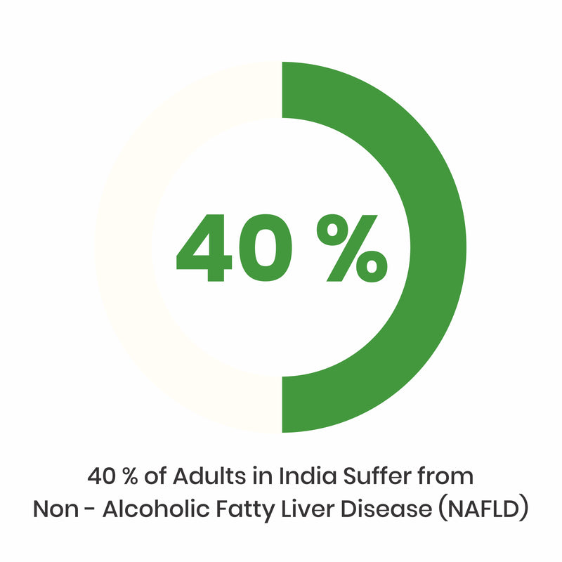Results after 10 days