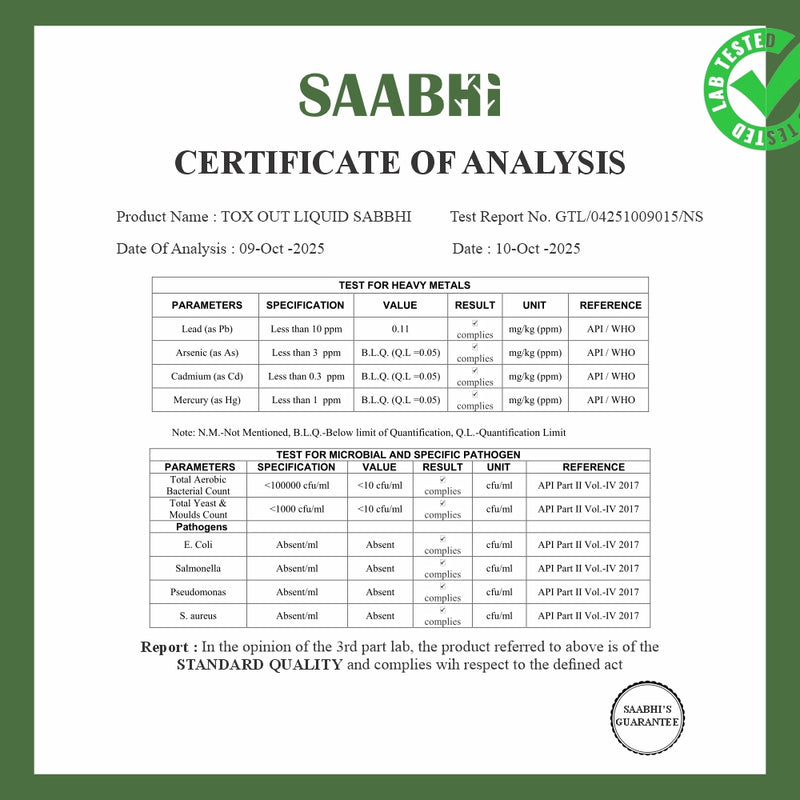 Results after 30 days