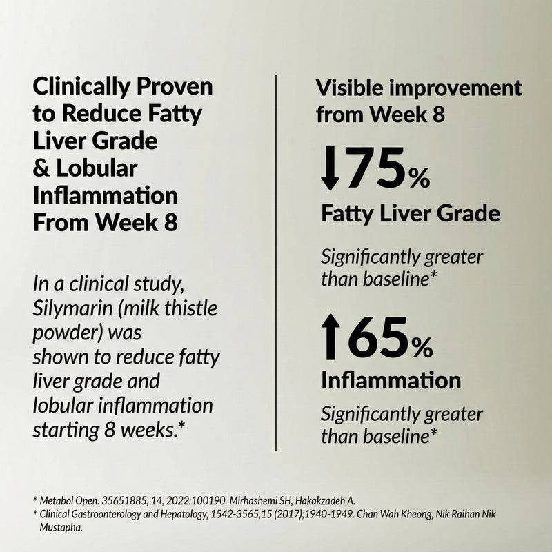 Results after 10 days