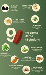 saabhi strong 9 is a multivitamin for men, formulated with 100% ayurvedic ingredients. Shilajit, moringa, maca root, ashwagandha and sea buckthorn, makes it best for men. Essentials omega 3,6,7,9, muscle strength, protein absorption, energy, endurance, vitality. A perfect combination of multivitamin for men. 