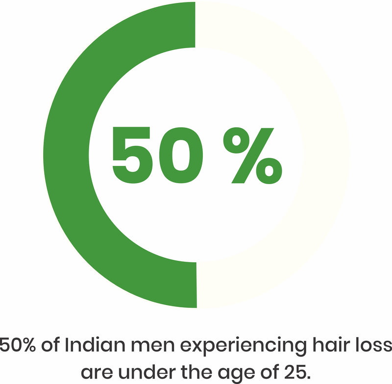 Results after 10 days