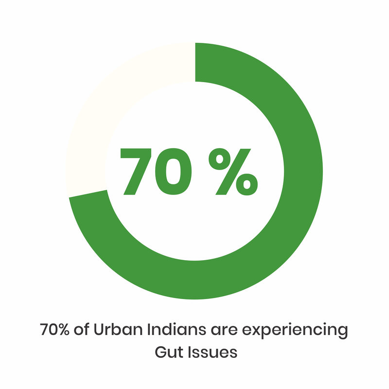 Results after 10 days