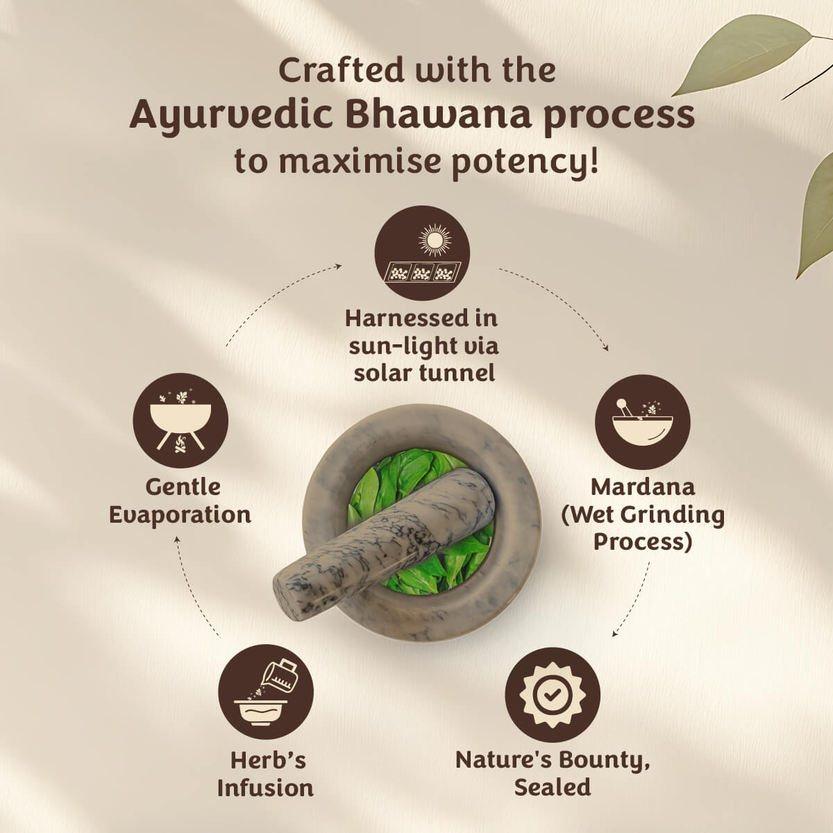 ayurvedic tablets restful sleep