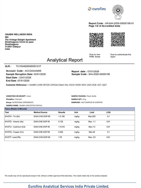 Heavy metals analysis, full lab report