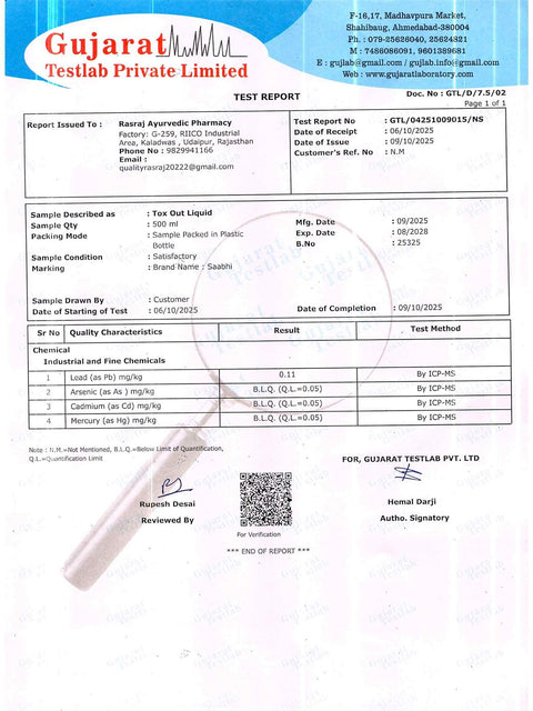 Heavy metals analysis, full lab report